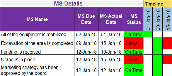 Project Timelines and Roadmaps (27 Templates)