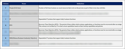 ISO 22301