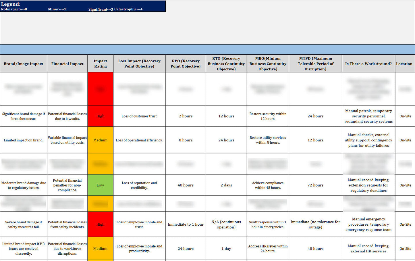 ISO 22301