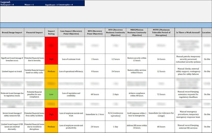 ISO 22301