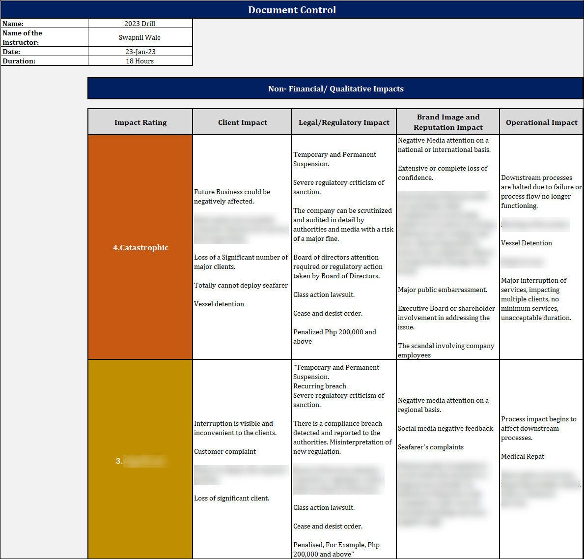ISO 22301
