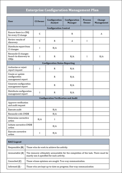 Configuration management plan template Word