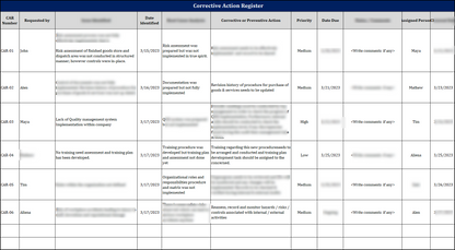 Iso 9001 Documentation toolkit