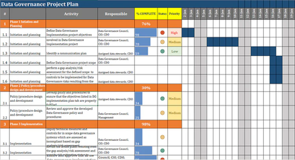 Data Governance Framework