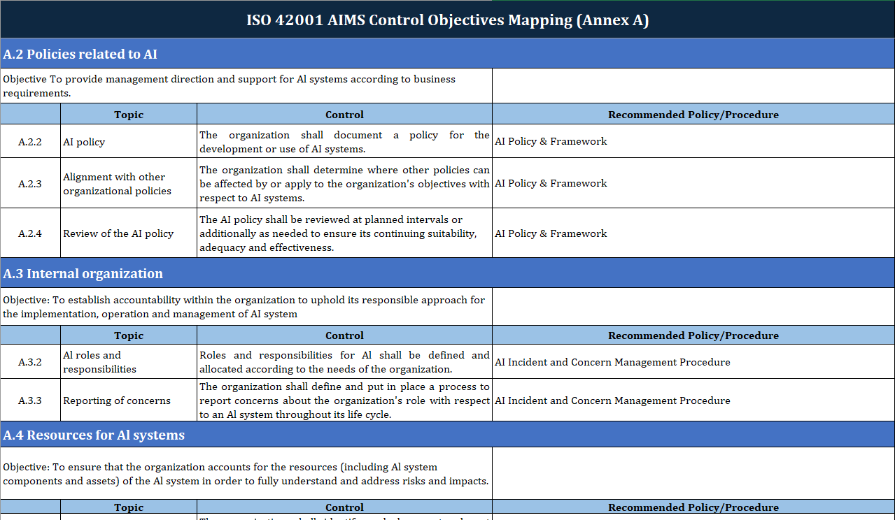 ISO 42001 AI Governance Framework