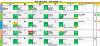 Multiple Project Tracking Excel Template