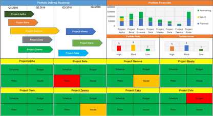 Project Timelines and Roadmaps (27 Templates)
