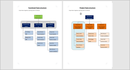 Resource and Capacity Excel Plans
