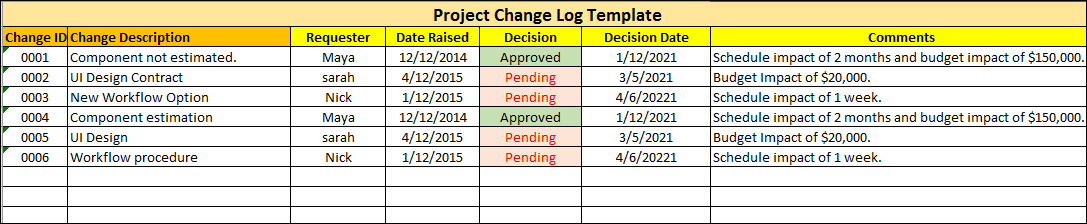 Project Change Log Template