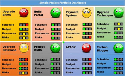 Project Dashboards (30 templates)