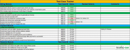 Test Case Tracker 